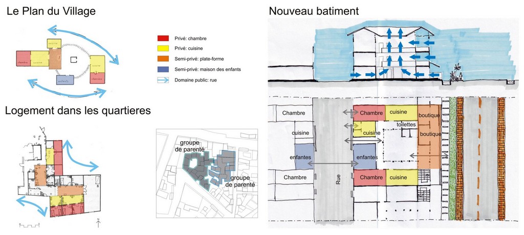 Porto-Novo (BJ) Les Ateliers @ RETHINK