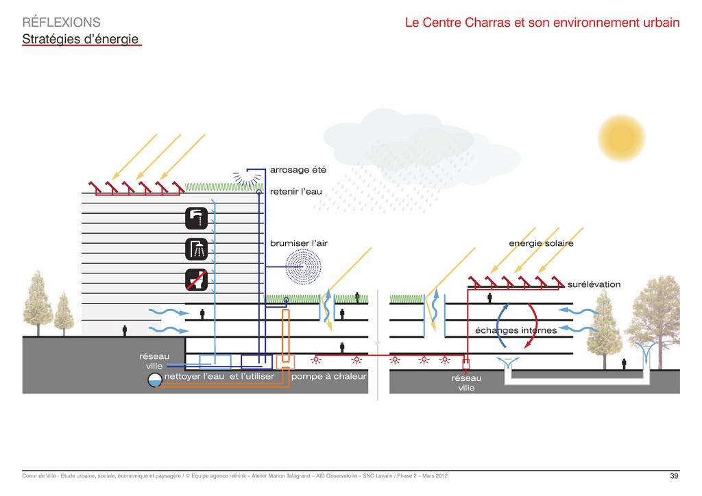 Cœur Courbevoie (FR) Ville de Courbevoie @ RETHINK