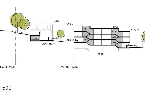 Quartier Constance- Litzelstetten (DE) @ RETHINK