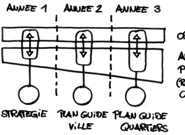 Reconstruire Goma RD Congo (RDC) UN-Habitat © RETHINK