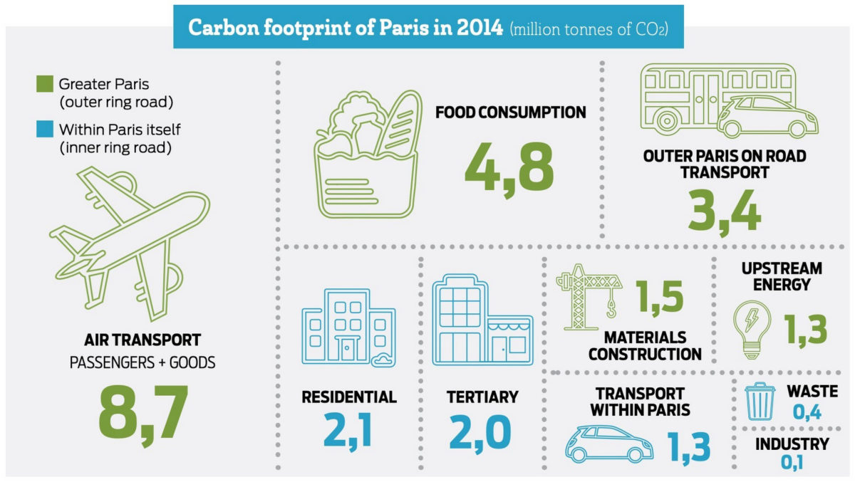 "Nouvel article sur ‘Climate action plans' "