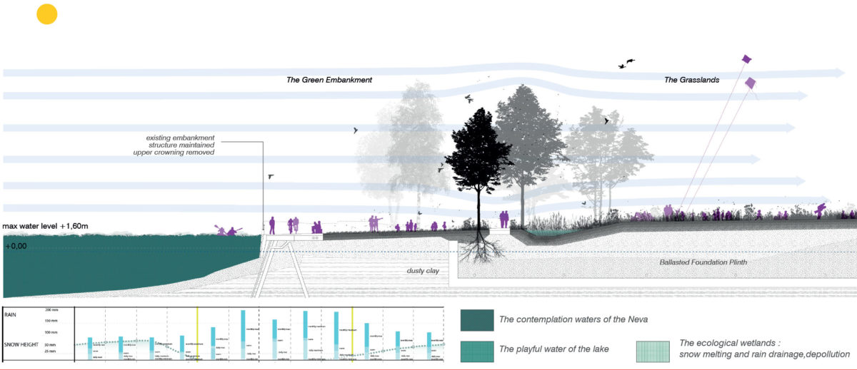 Tuchkov Buyan park competition RU-Saint Petersburg © Praxys