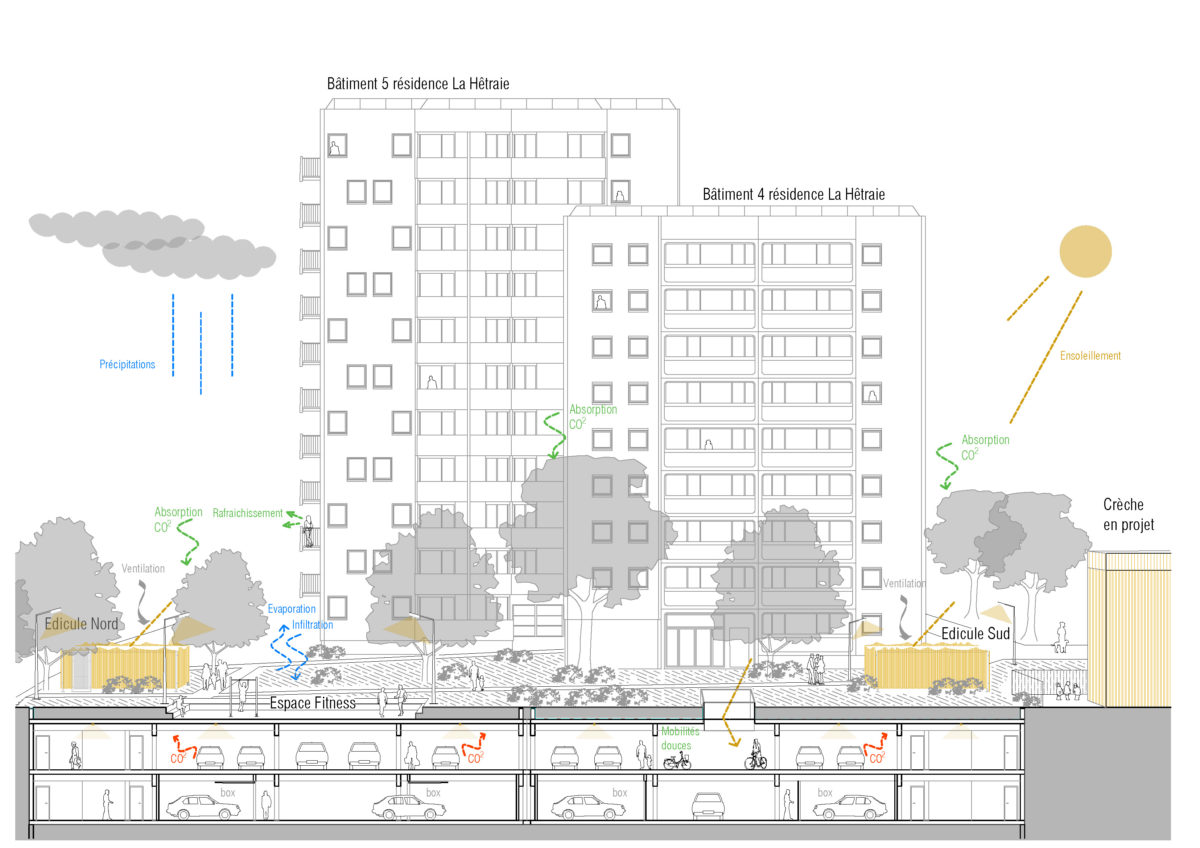 Limeil-Brévannes parking Hêtraie Paris Habitat RETHINK