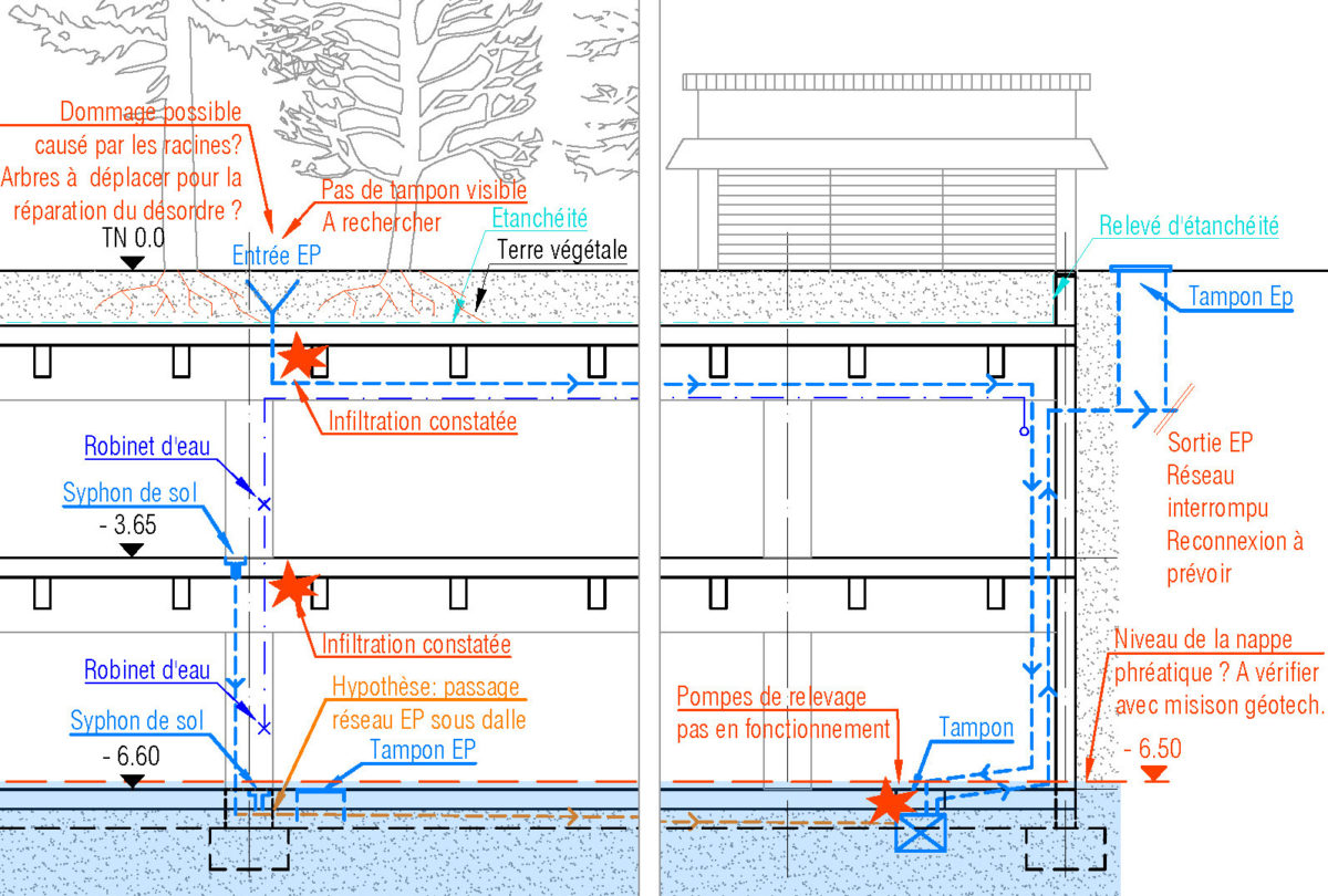 Limeil-Brévannes parking Hêtraie Paris Habitat RETHINK