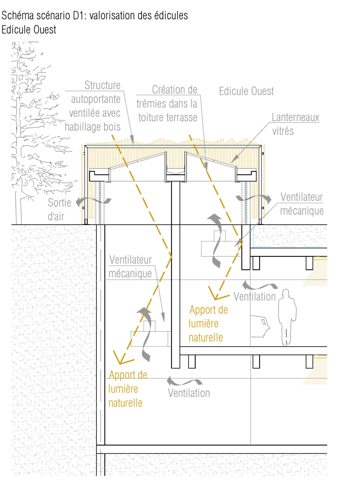 Limeil-Brévannes parking Hêtraie Paris Habitat RETHINK