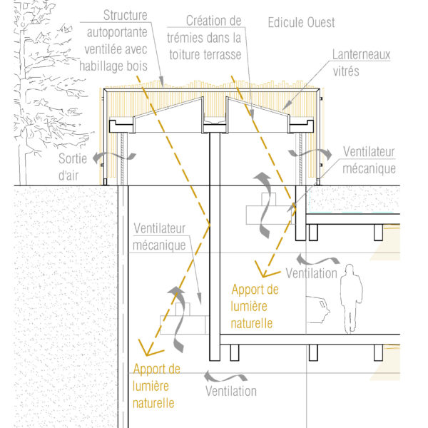 Limeil-Brévannes parking Hêtraie Paris Habitat RETHINK
