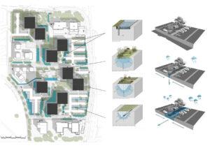 Vue d'ensemble résidence Avre rue de l'Avre 78340 Les Clayes-sous-Bois Polylogis 416 logements Rethink